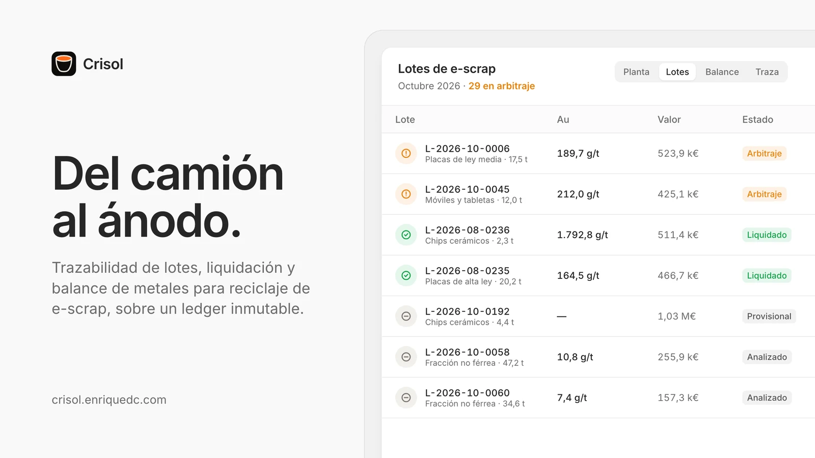 Crisol