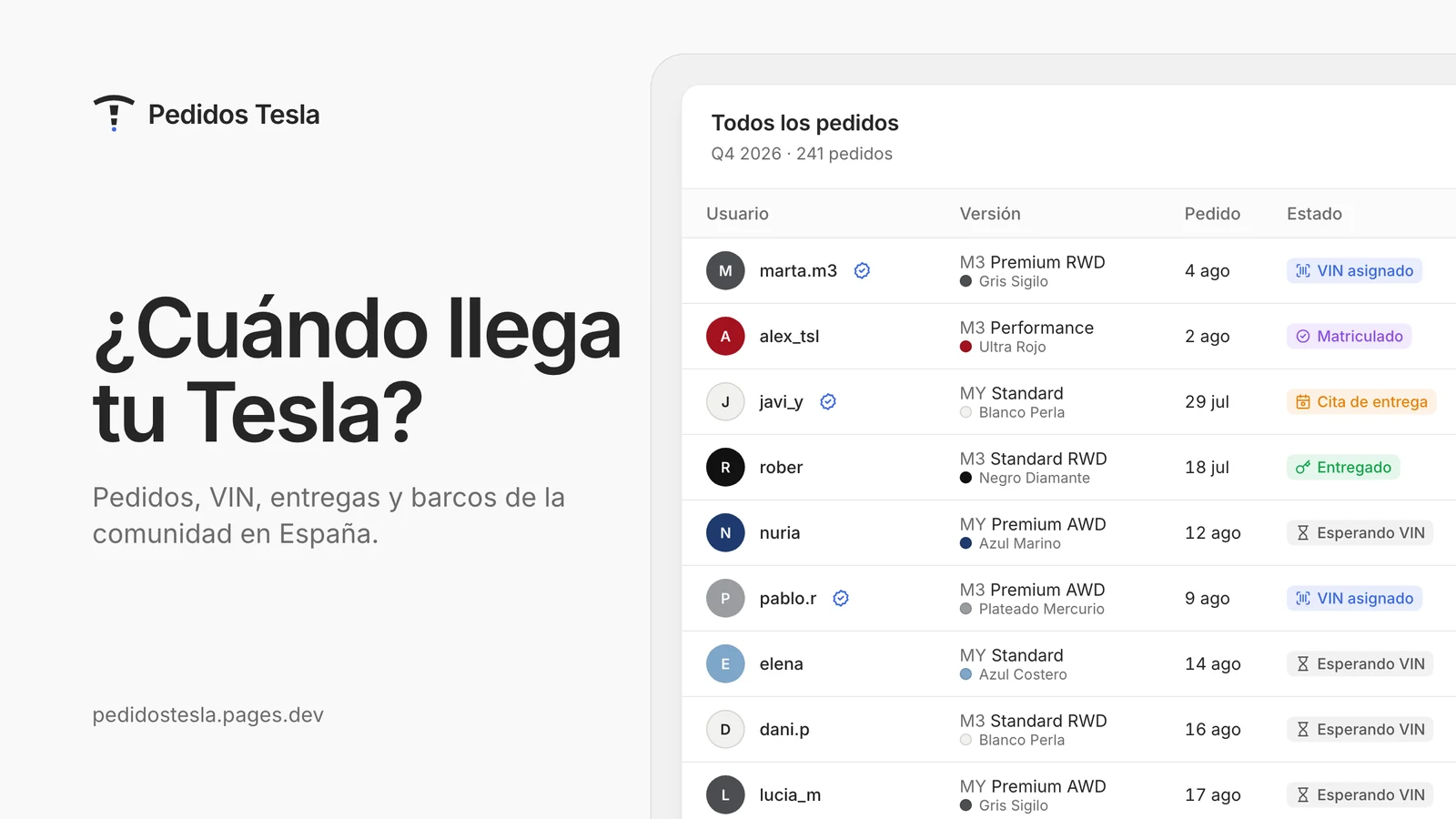 Pedidos Tesla España